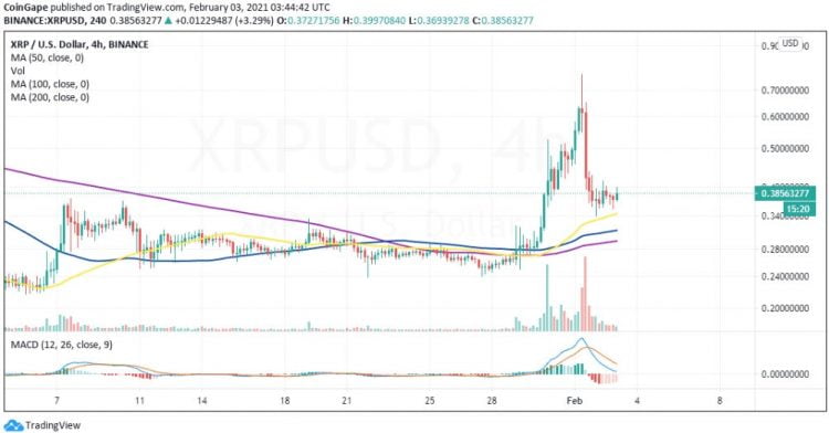 Harga Ripple Bersiap Untuk Mundur Lagi Sebelum Melanjutkan Tren Naik ke $1