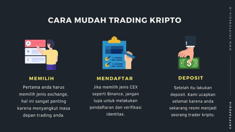 Cara Main Crypto Untuk Pemula Agar Cuan Maksimal!